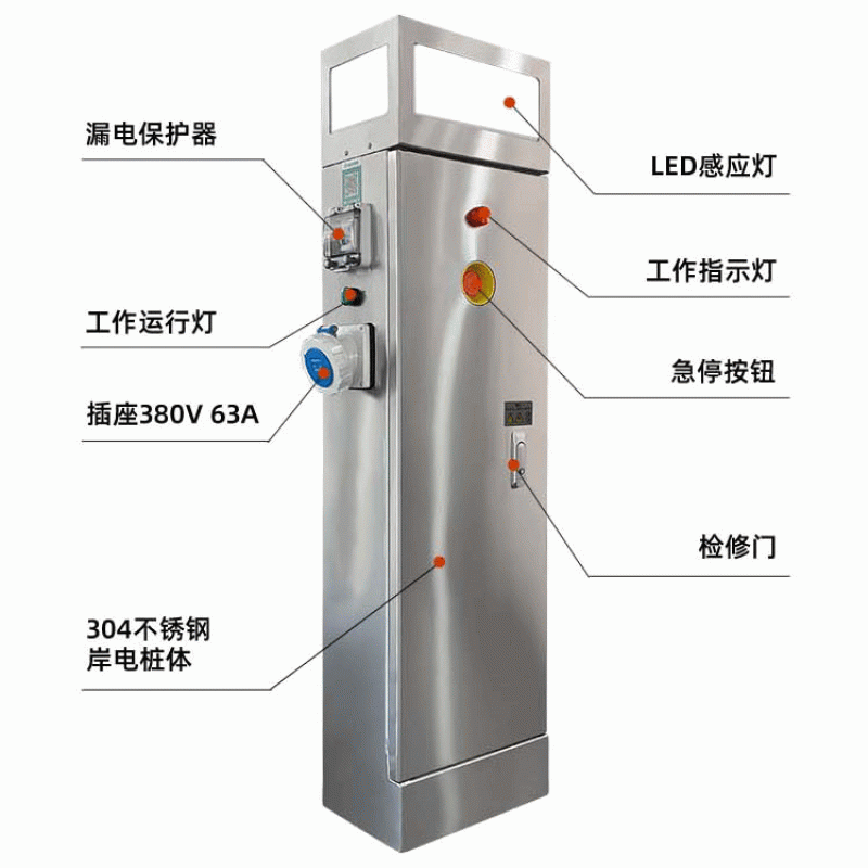老(lao)國(guo)標岸(an)電(dian)樁(zhuang)GRSW-220V-7kw-D-R