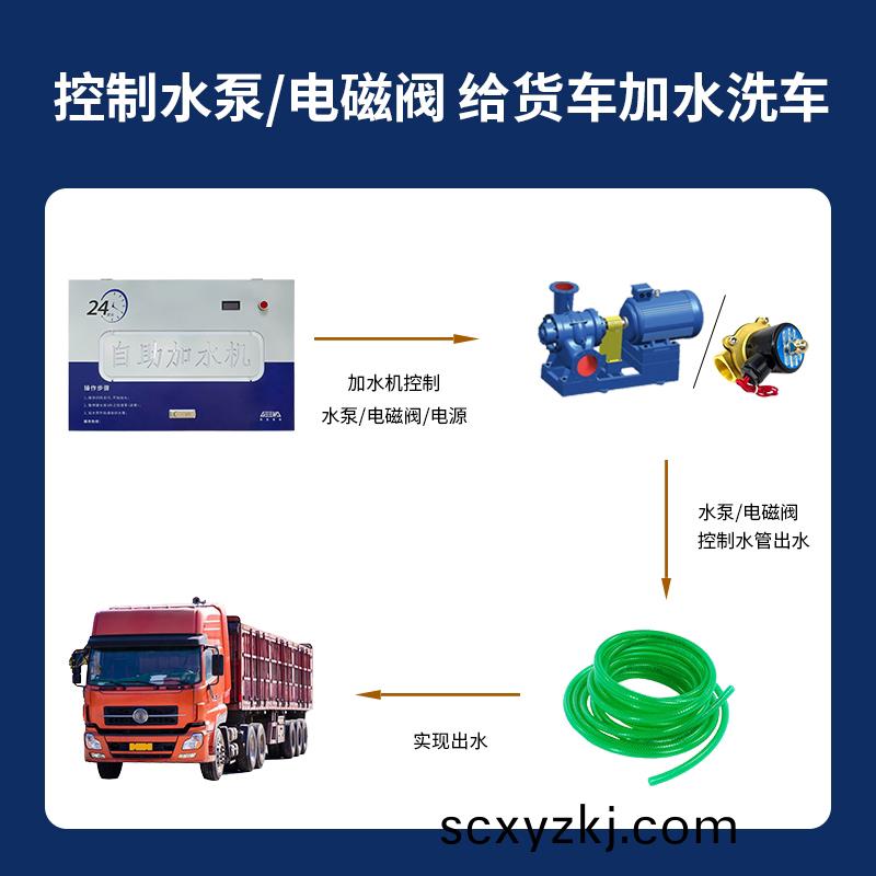 大貨車加(jia)水機