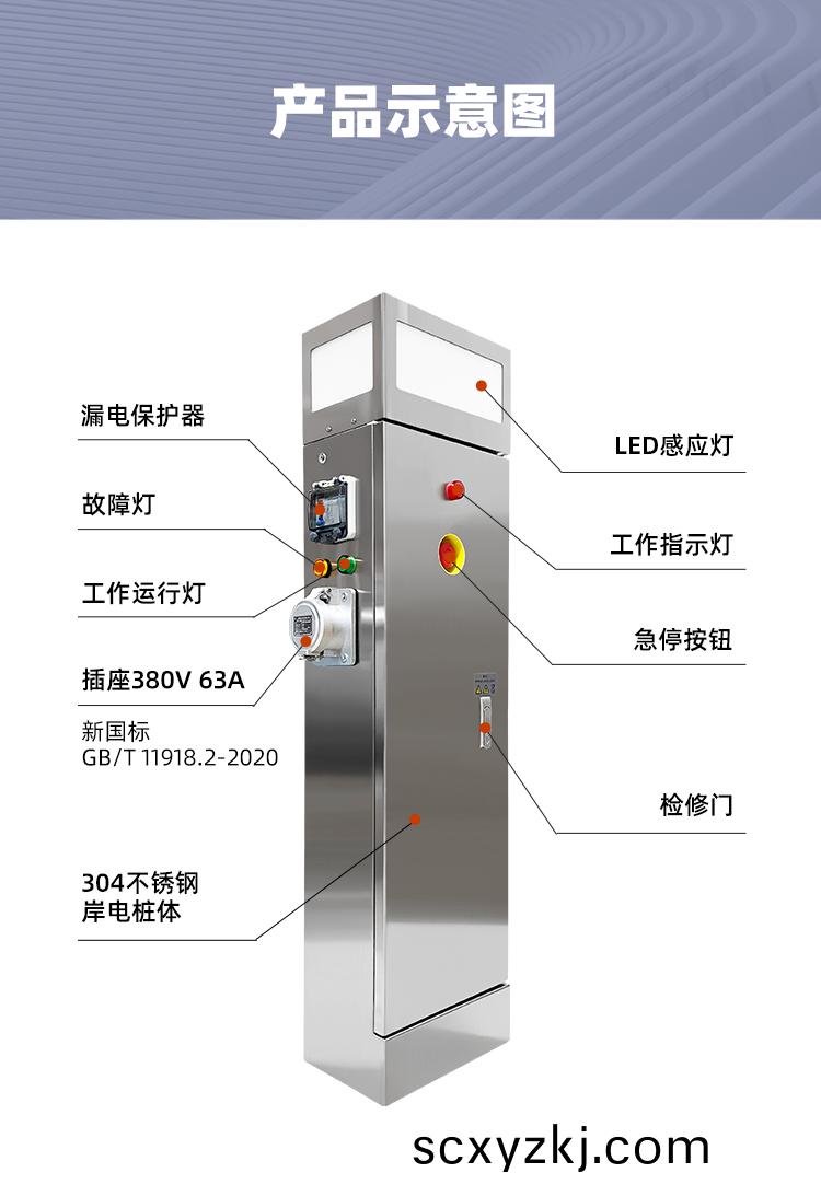 新(xin)國(guo)標(biao)岸電樁(zhuang)