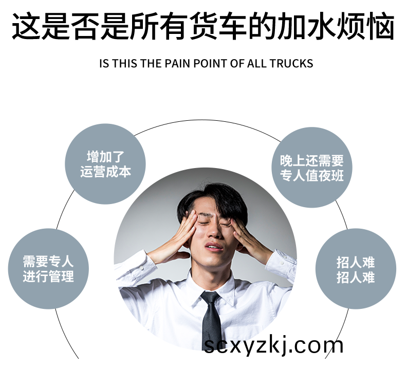 大貨車自(zi)助(zhu)加水機