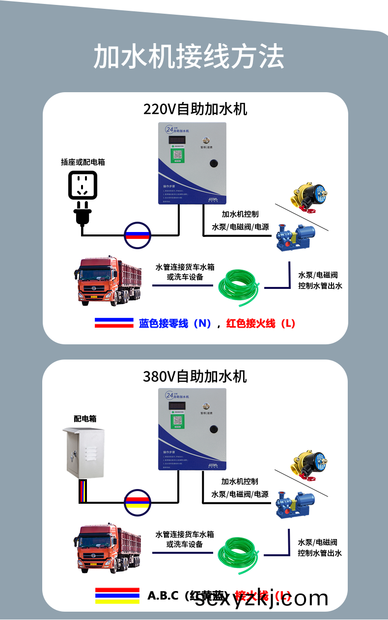 大(da)貨(huo)車自(zi)助(zhu)加(jia)水機(ji)