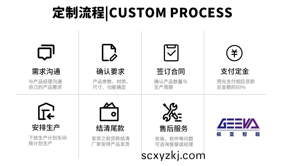 共亯(xiang)設(she)備(bei)