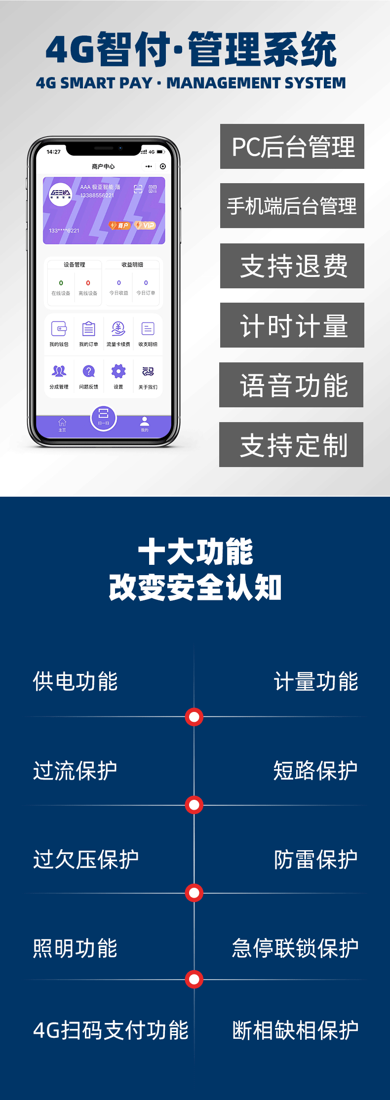 岸電(dian)箱(xiang)