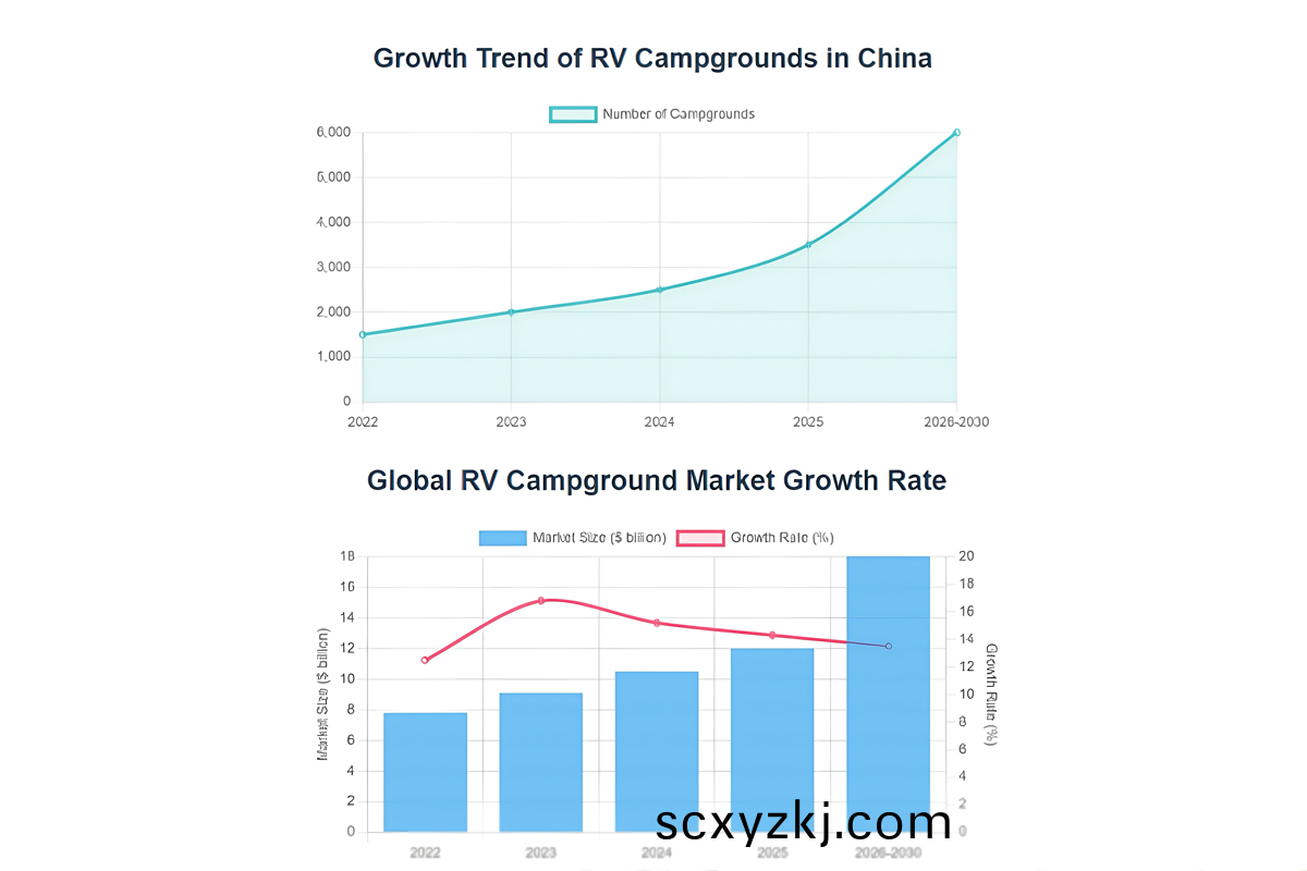 房車水電(dian)樁安(an)裝(zhuang)